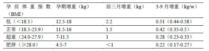 孕期飲食你真的會吃嗎